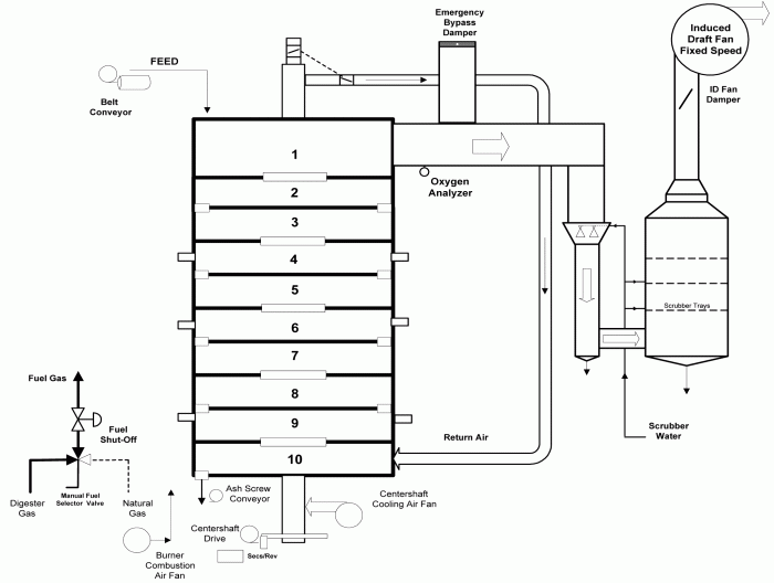 Figure 1 - Furnace No. 2 Old Configuration Schematic