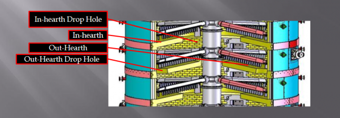 diagram of a multiple hearth furnace