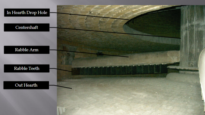 diagram of multiple hearth furnace parts